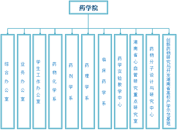 药H动漫
组织机构图